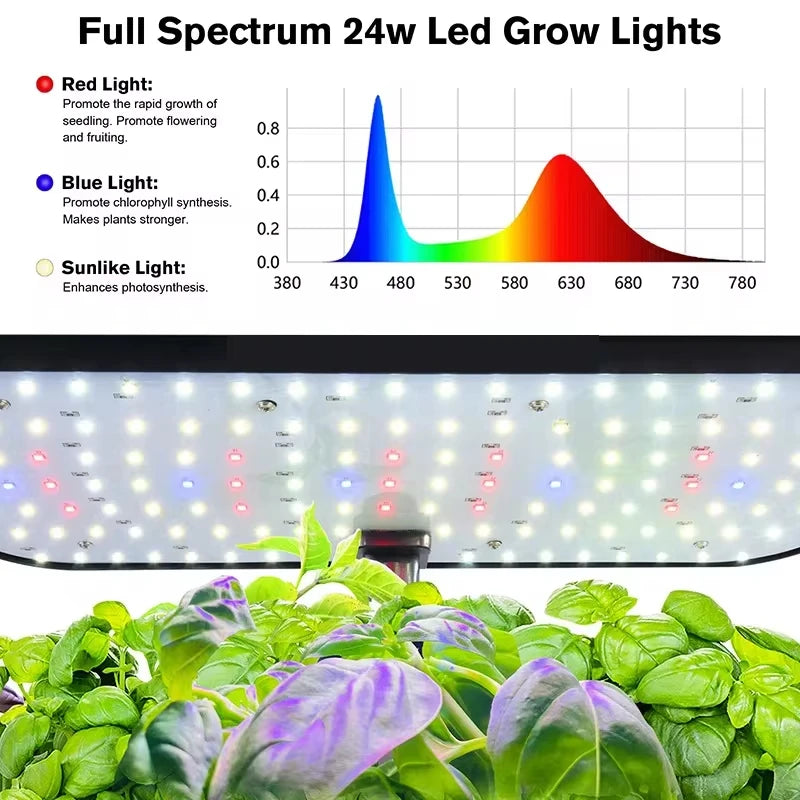 Hydroponics Smart Indoor Garden Planter